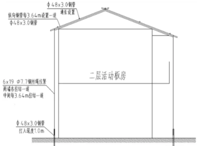 活动板房加固